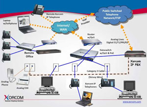 IP Telephony